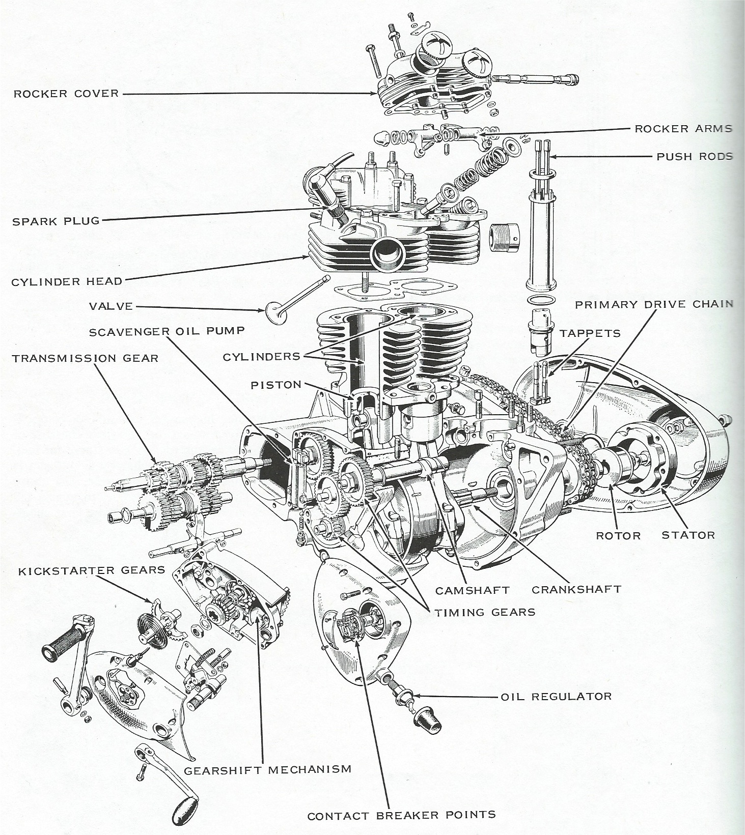 Mahindra Tractor Alternator Wiring Diagram Free Download Wiring
